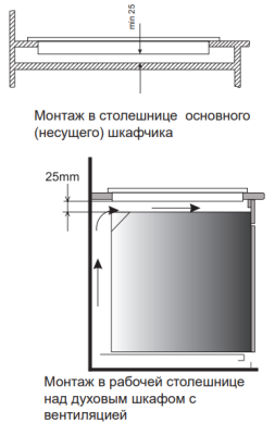 Схема встраивания