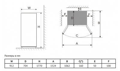 Схема встраивания