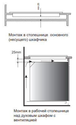 Схема встраивания