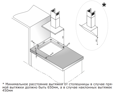 Схема встраивания