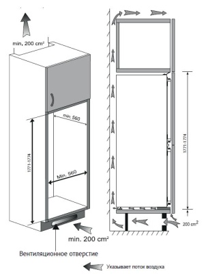 Схема встраивания