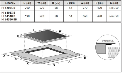 Схема встраивания