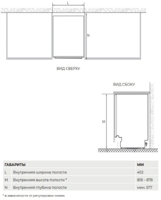 Схема встраивания