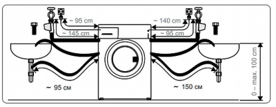 Схема встраивания