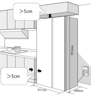 Схема встраивания