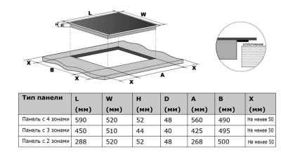 Схема встраивания