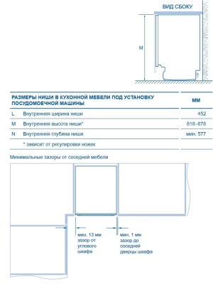 Схема встраивания