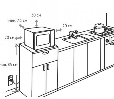 Схема встраивания