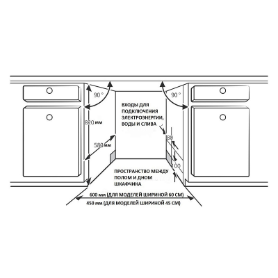 Схема встраивания