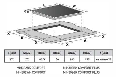 Схема встраивания