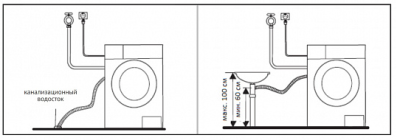Схема встраивания