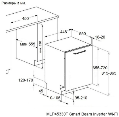 Схема встраивания