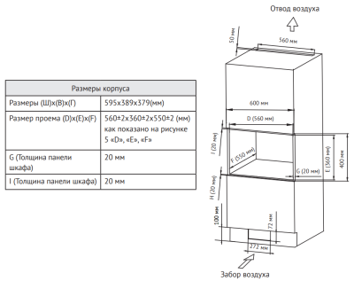 Схема встраивания