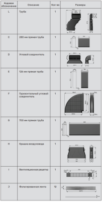 Схема встраивания