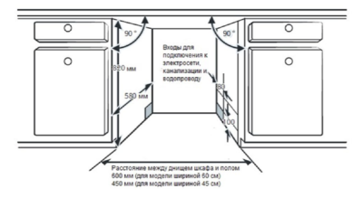 Zigmund & Shtain DW 311.4 Детальное фото товара: Zigmund & Shtain DW 311.4