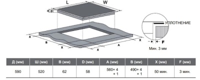 Схема встраивания