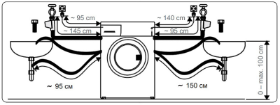 Схема встраивания