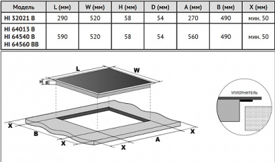 Схема встраивания