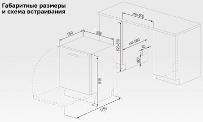 Схема встраивания