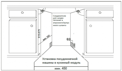 Схема встраивания