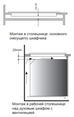 Схема встраивания