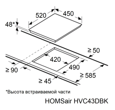 Схема встраивания