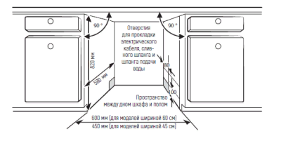 Схема встраивания