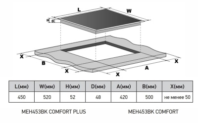 Схема встраивания