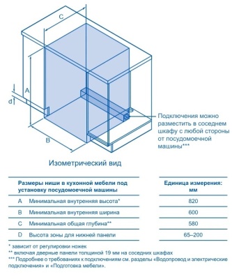 Схема встраивания