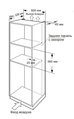 Схема встраивания