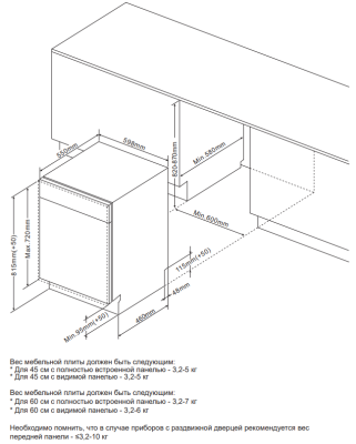 Схема встраивания