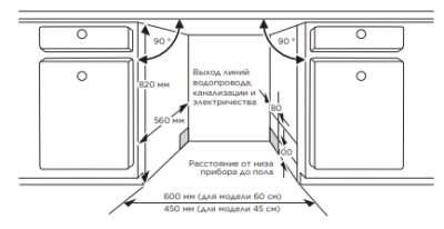 Схема встраивания