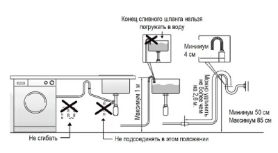 Схема встраивания