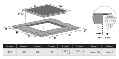 Схема встраивания