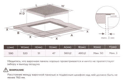 Схема встраивания