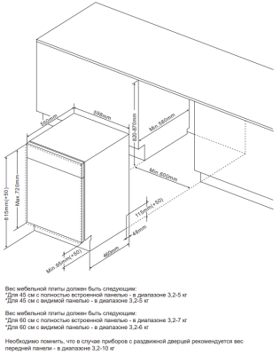 Схема встраивания