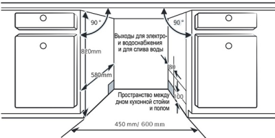 Схема встраивания