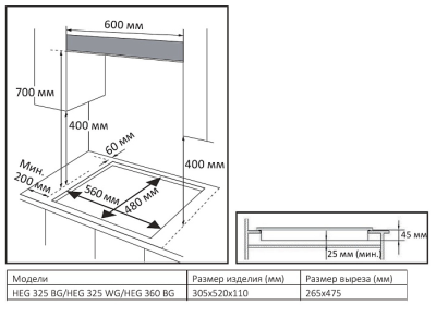 Схема встраивания