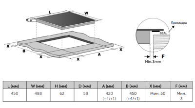 Детальное фото товара: AKPO PIA 4593130CC BL индукционная поверхность