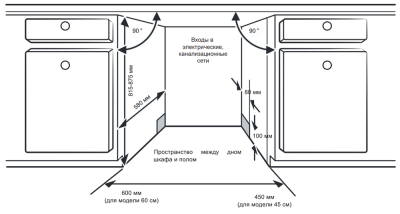 Схема встраивания
