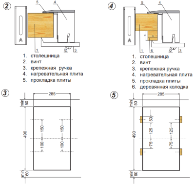 Схема встраивания