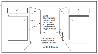 Схема встраивания