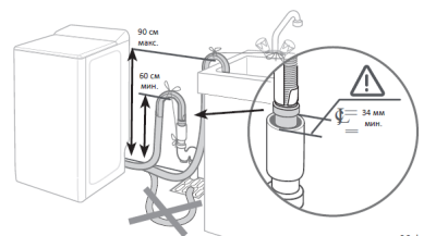 Схема встраивания