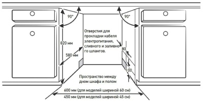Схема встраивания