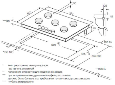 Схема встраивания