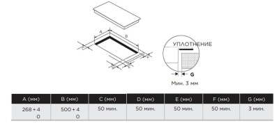 Схема встраивания