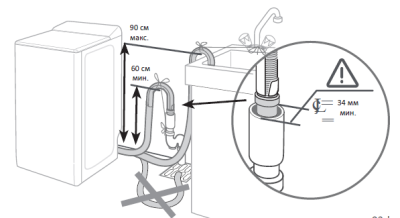 Схема встраивания