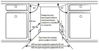 Схема встраивания
