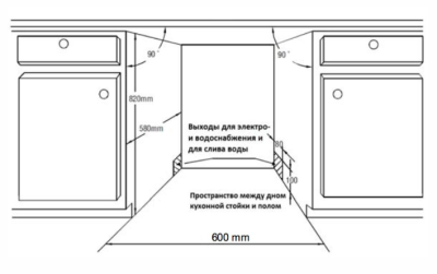 Схема встраивания