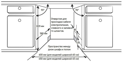 Схема встраивания